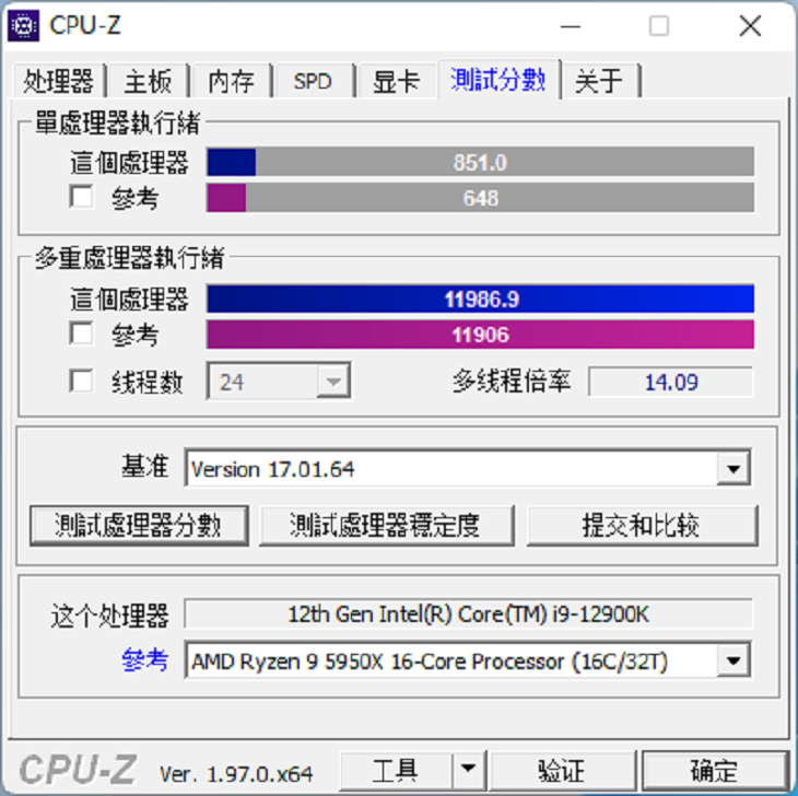 CPU Intel Core i9-12900K mạnh hơn AMD Ryzen 9 5950X? 1